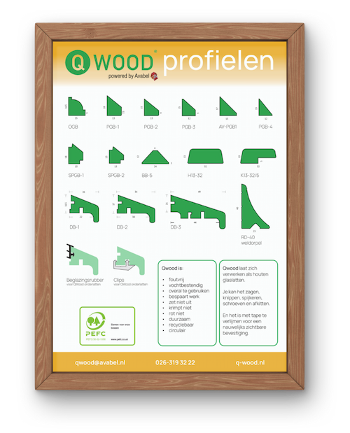 Qwood profielenkaart