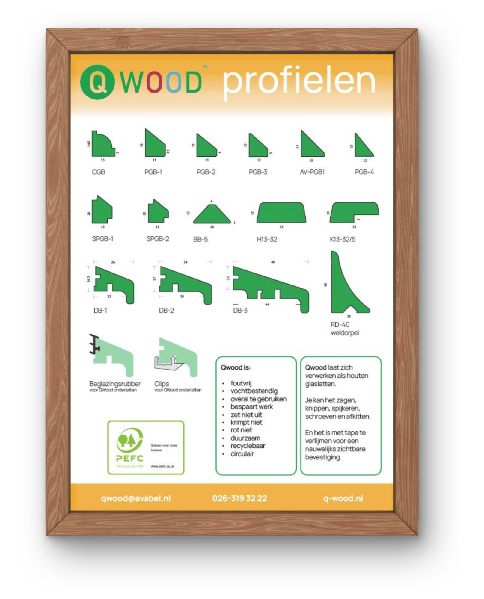 Qwood profielenkaart